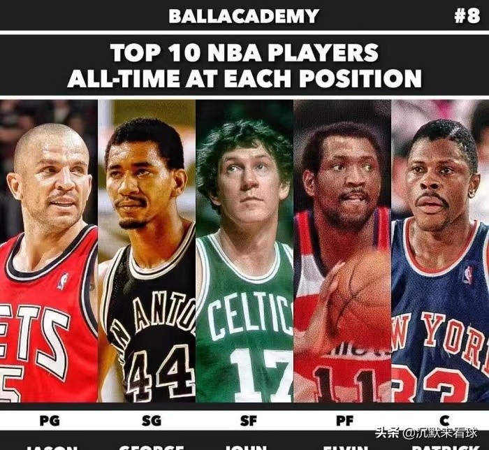 nba豪华的阵容有哪些(NBA历史十大最佳阵容:魔神皇佛勾领衔历史最佳阵容)