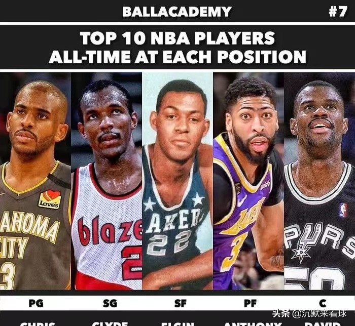 nba豪华的阵容有哪些(NBA历史十大最佳阵容:魔神皇佛勾领衔历史最佳阵容)