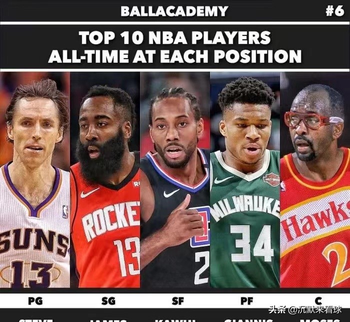 nba豪华的阵容有哪些(NBA历史十大最佳阵容:魔神皇佛勾领衔历史最佳阵容)