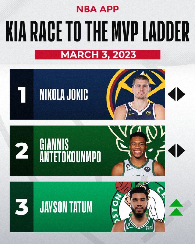 NBA最新的排名