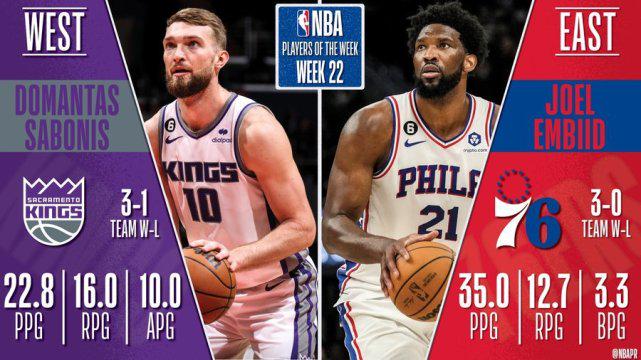 NBA官宣周最佳